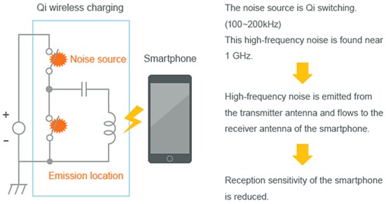 Murata Noise Suppression Qi-Standard Power Supply Modules